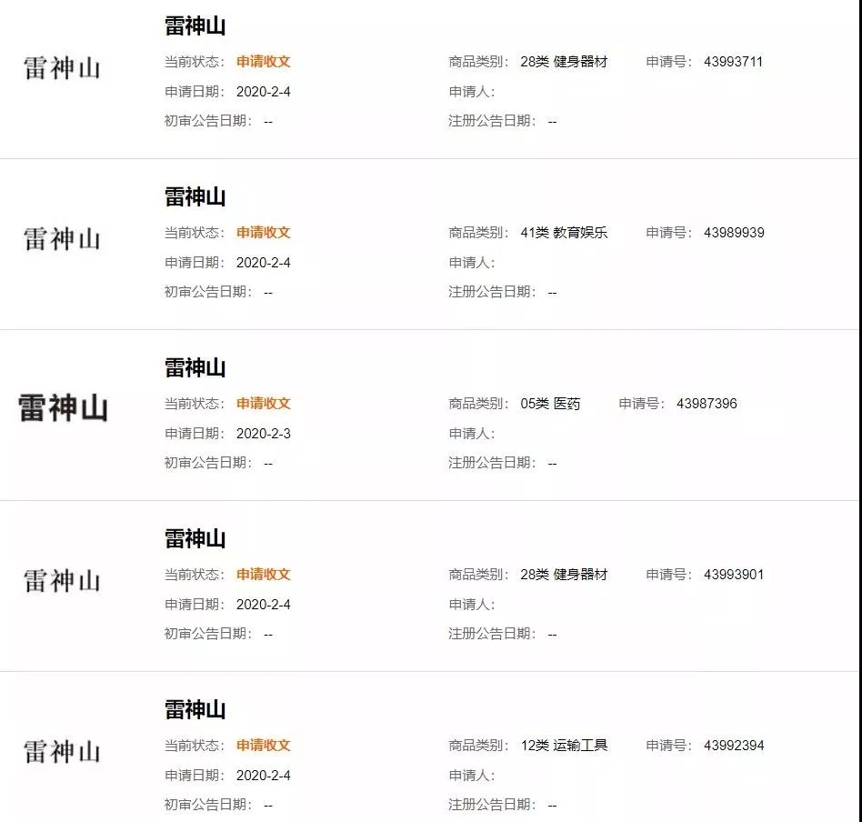 “鐘南山”被申請商標？“雷神山”、“火神山”也被搶注？