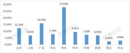 2019年企業IPR薪資&生存現狀調查問卷發布！