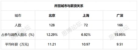 2019年企業IPR薪資&生存現狀調查問卷發布！