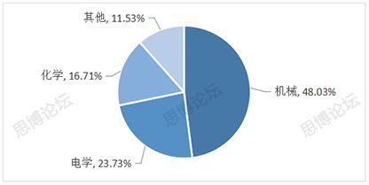 2019年企業IPR薪資&生存現狀調查問卷發布！