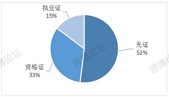 2019年企業IPR薪資&生存現狀調查問卷發布！