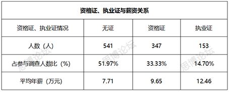 2019年企業IPR薪資&生存現狀調查問卷發布！