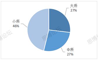 2019年企業IPR薪資&生存現狀調查問卷發布！