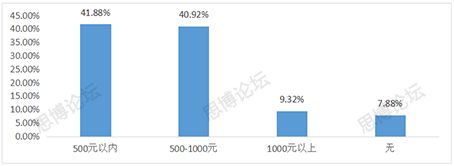 2019年企業IPR薪資&生存現狀調查問卷發布！