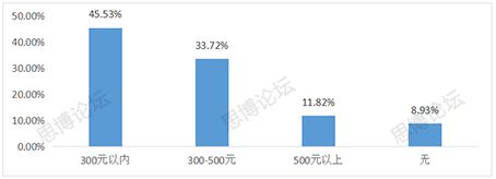 2019年企業IPR薪資&生存現狀調查問卷發布！