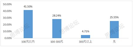 2019年企業IPR薪資&生存現狀調查問卷發布！