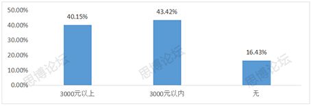 2019年企業IPR薪資&生存現狀調查問卷發布！