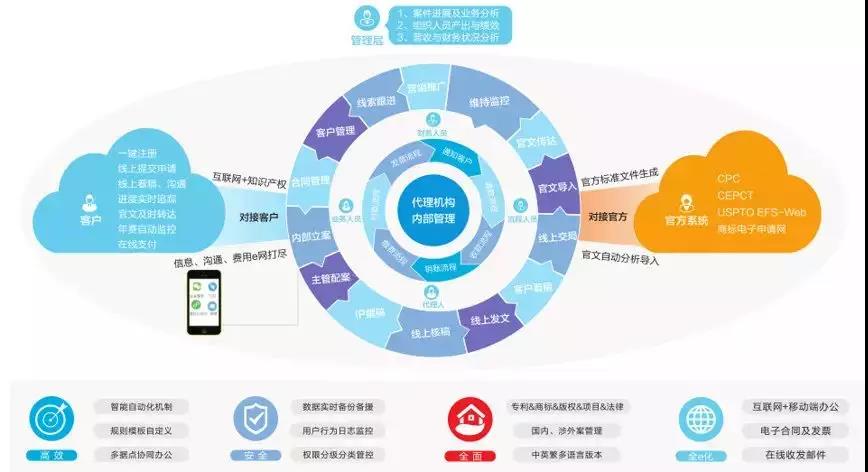 疫情下，感受知識產權服務新力量！