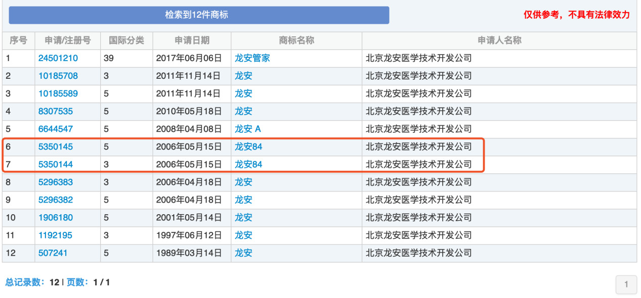 “84消毒液”，商標到底屬于誰？