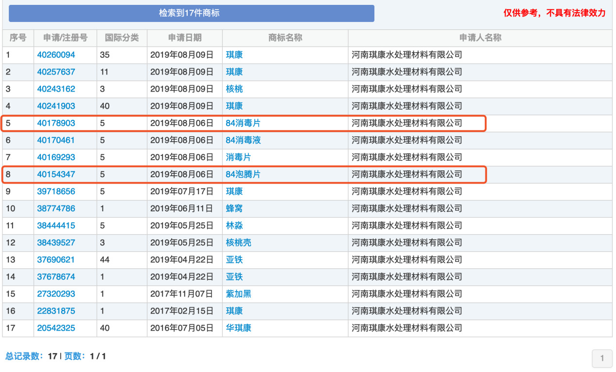 “84消毒液”，商標到底屬于誰？