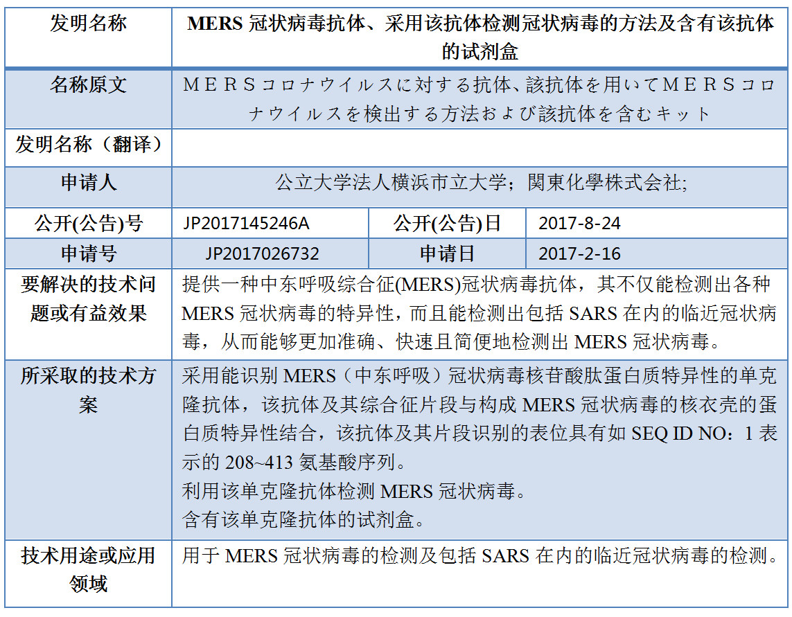 專利數據洞察：新型冠狀病毒檢測診斷技術研發指引