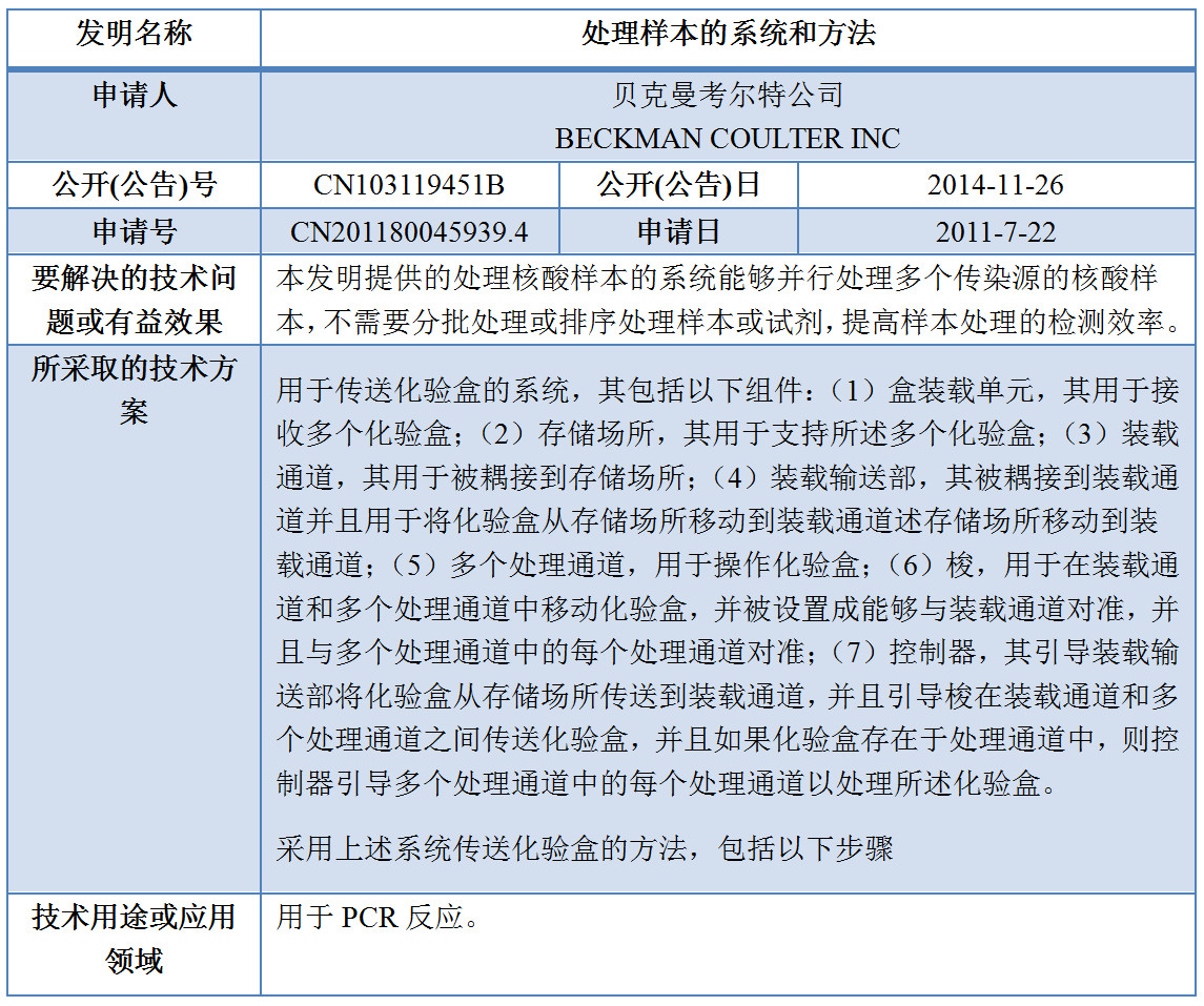 專利數據洞察：新型冠狀病毒檢測診斷技術研發指引