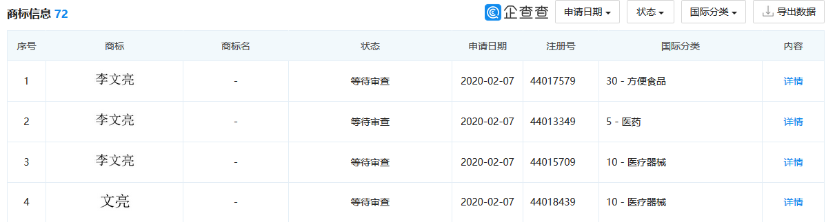 最新進展！搶注“李文亮”商標的公司道歉了，商標局回應：依法應予駁回