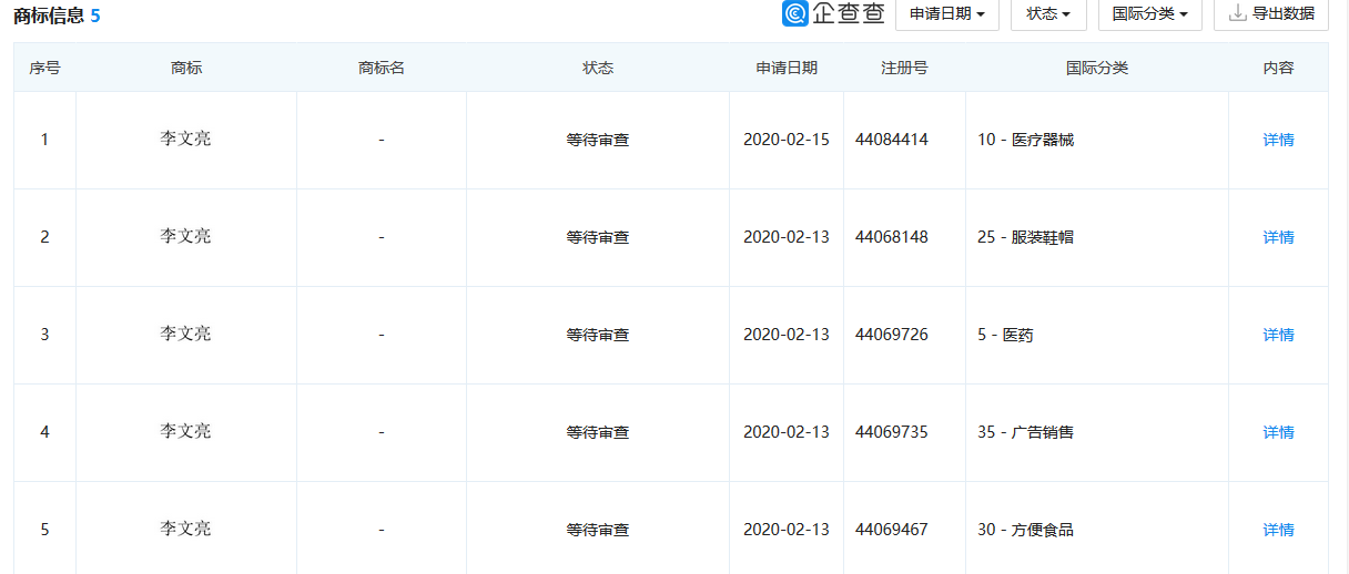 最新進展！搶注“李文亮”商標的公司道歉了，商標局回應：依法應予駁回