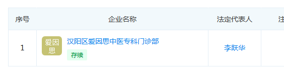 “民間神醫” 授權專利引爭議！治愈9例新冠患者的李躍華被查處