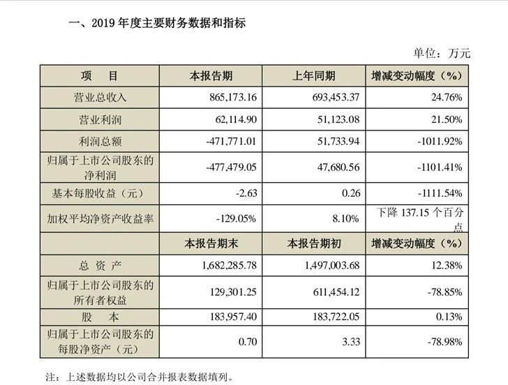 受與摩托羅拉知識產權訴訟案影響，海能達預計2019年全年虧損超47億