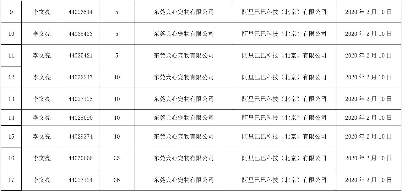 37件“李文亮”商標被依法駁回！申請人和代理機構曝光