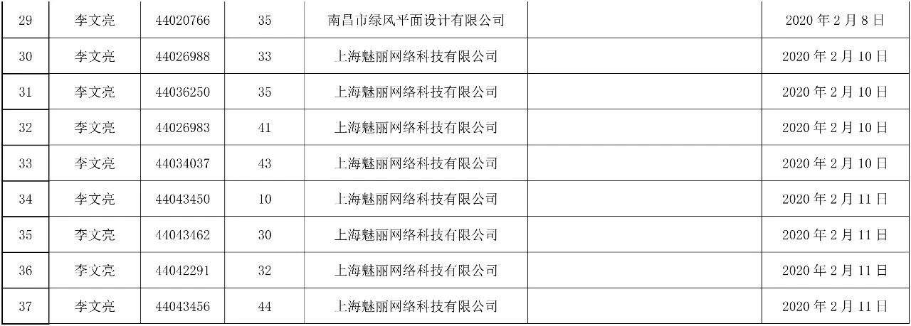37件“李文亮”商標被依法駁回！申請人和代理機構曝光