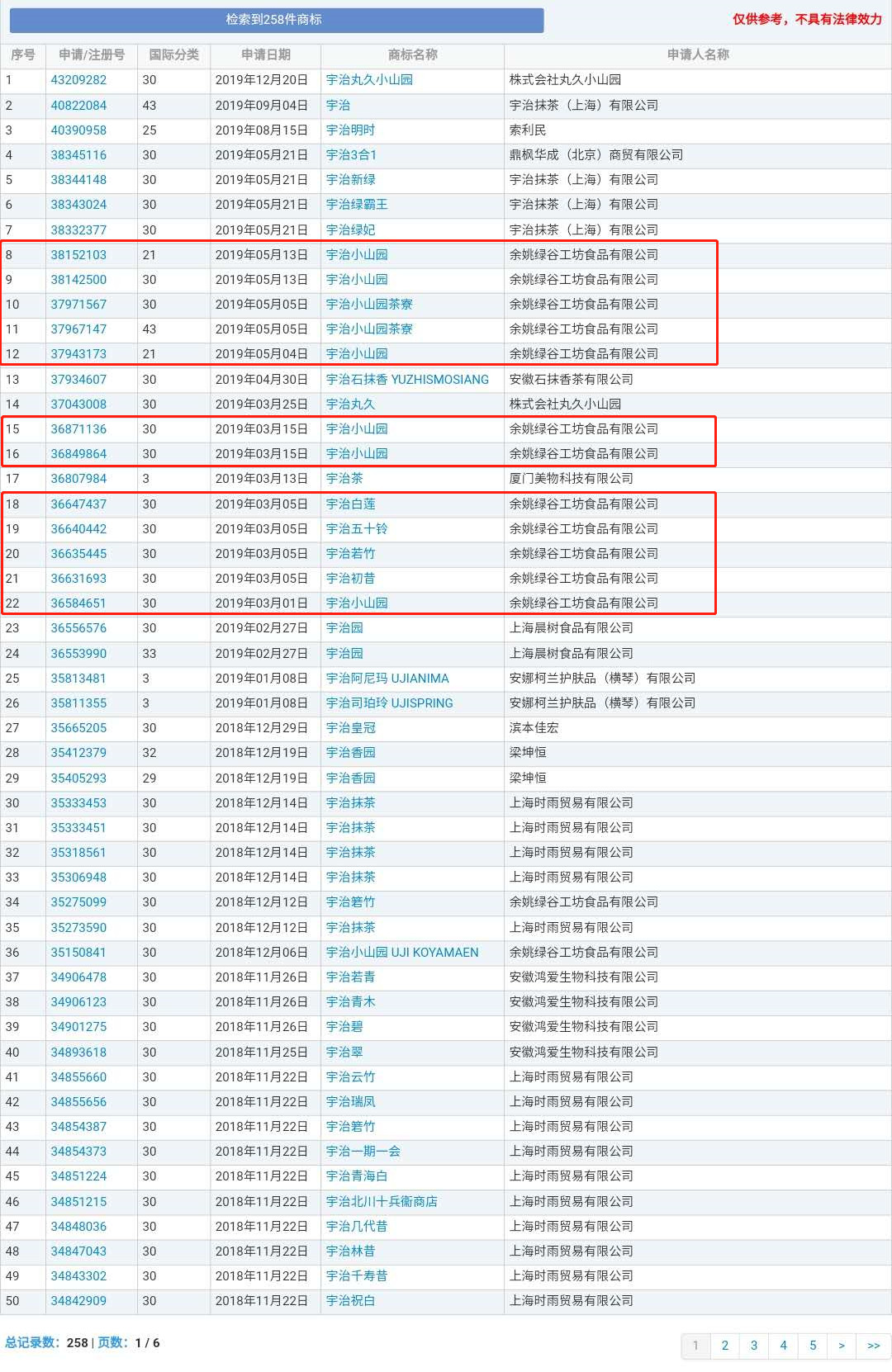 號稱日本授權的宇治小山園竟是中國制造？