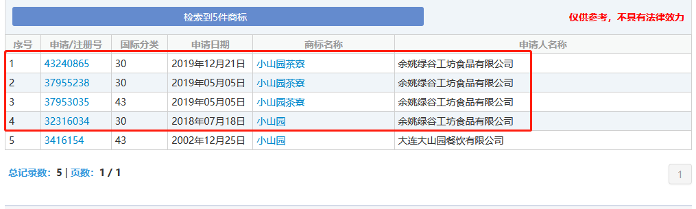 號稱日本授權的宇治小山園竟是中國制造？