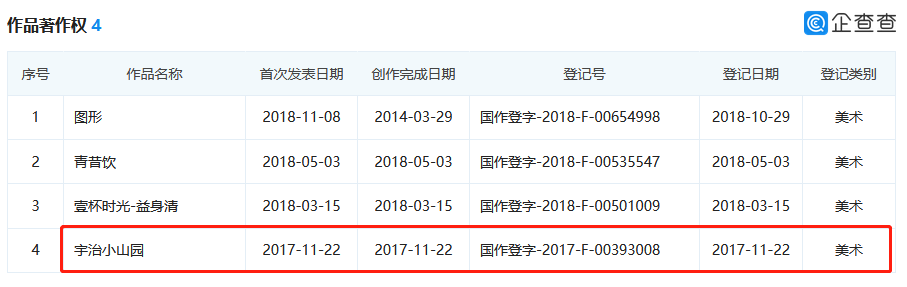 號稱日本授權的宇治小山園竟是中國制造？