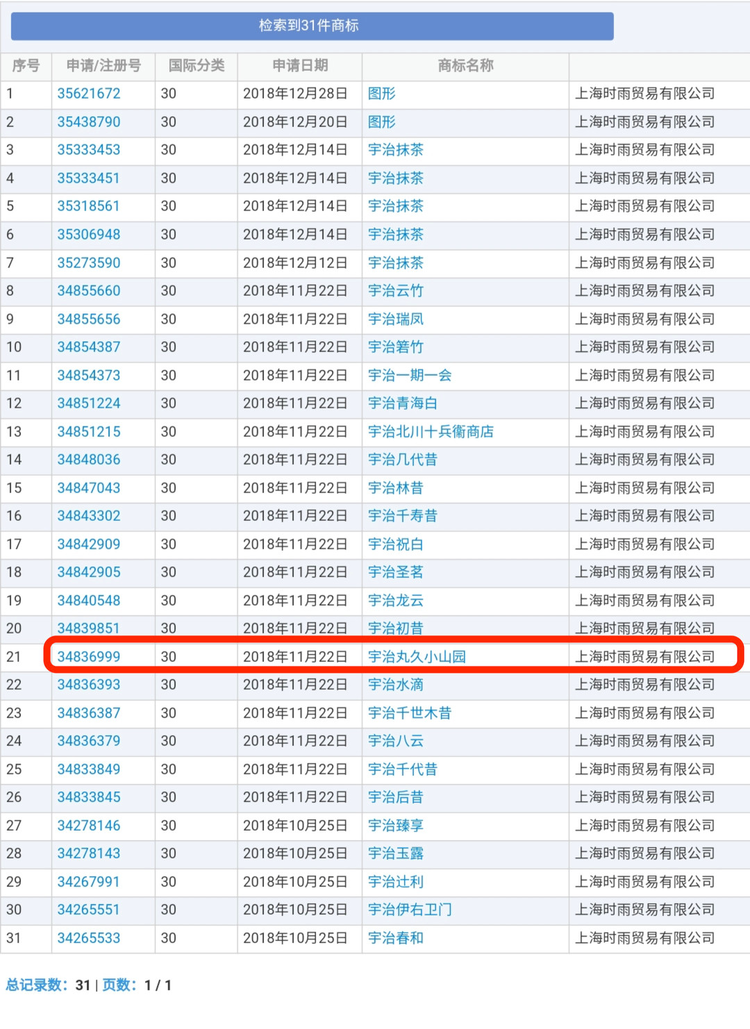 號稱日本授權的宇治小山園竟是中國制造？