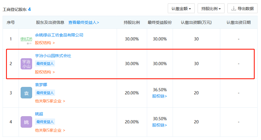 號稱日本授權的宇治小山園竟是中國制造？