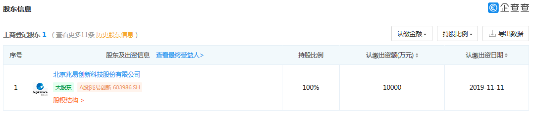涉3起專利案件，累計涉案金額1.72億元！匯頂科技起訴思立微專利侵權一審獲賠4000多萬