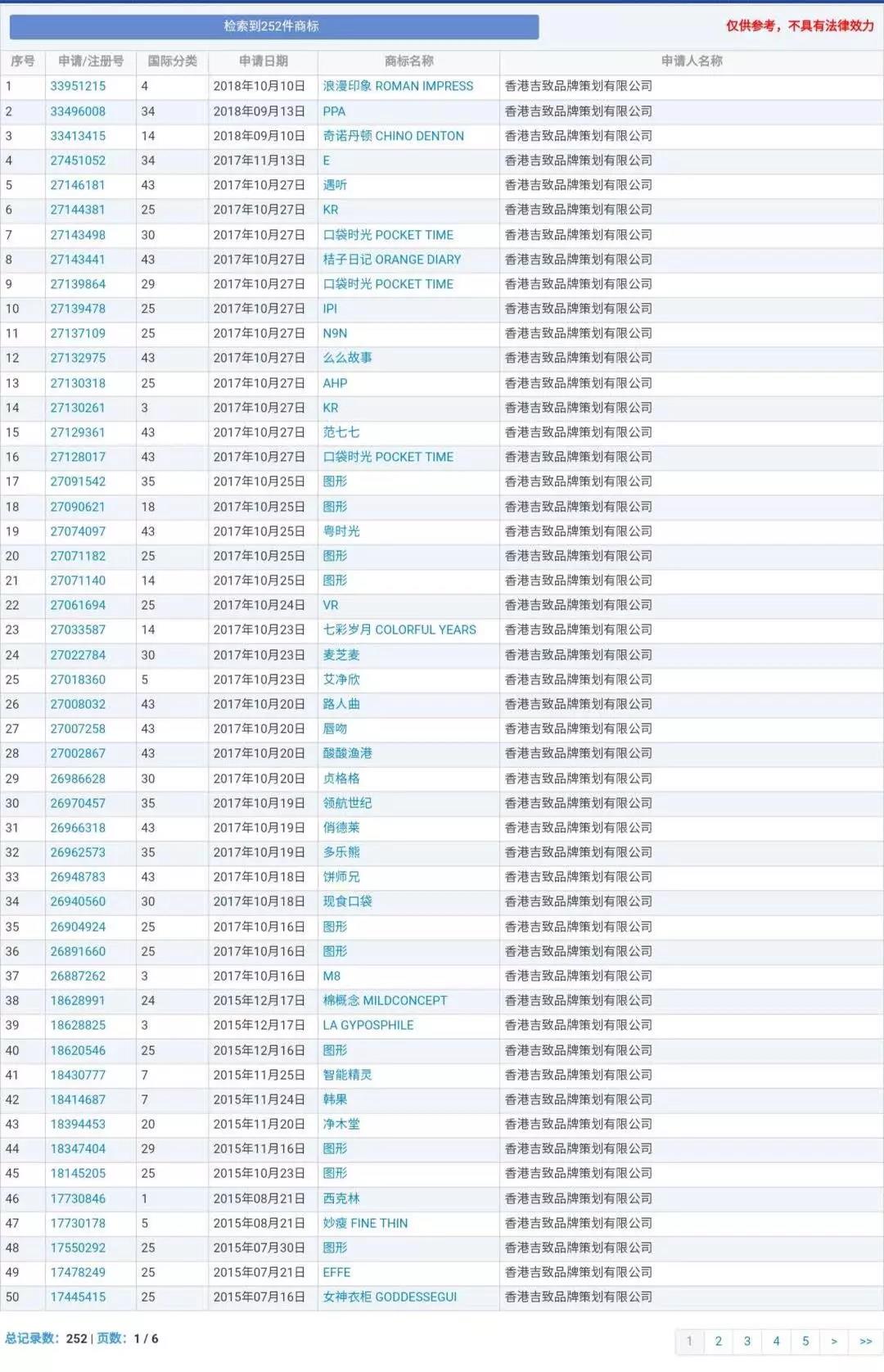 蘭博基尼、蘭博公牛、公牛，你分得清嗎？