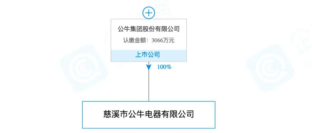 蘭博基尼、蘭博公牛、公牛，你分得清嗎？