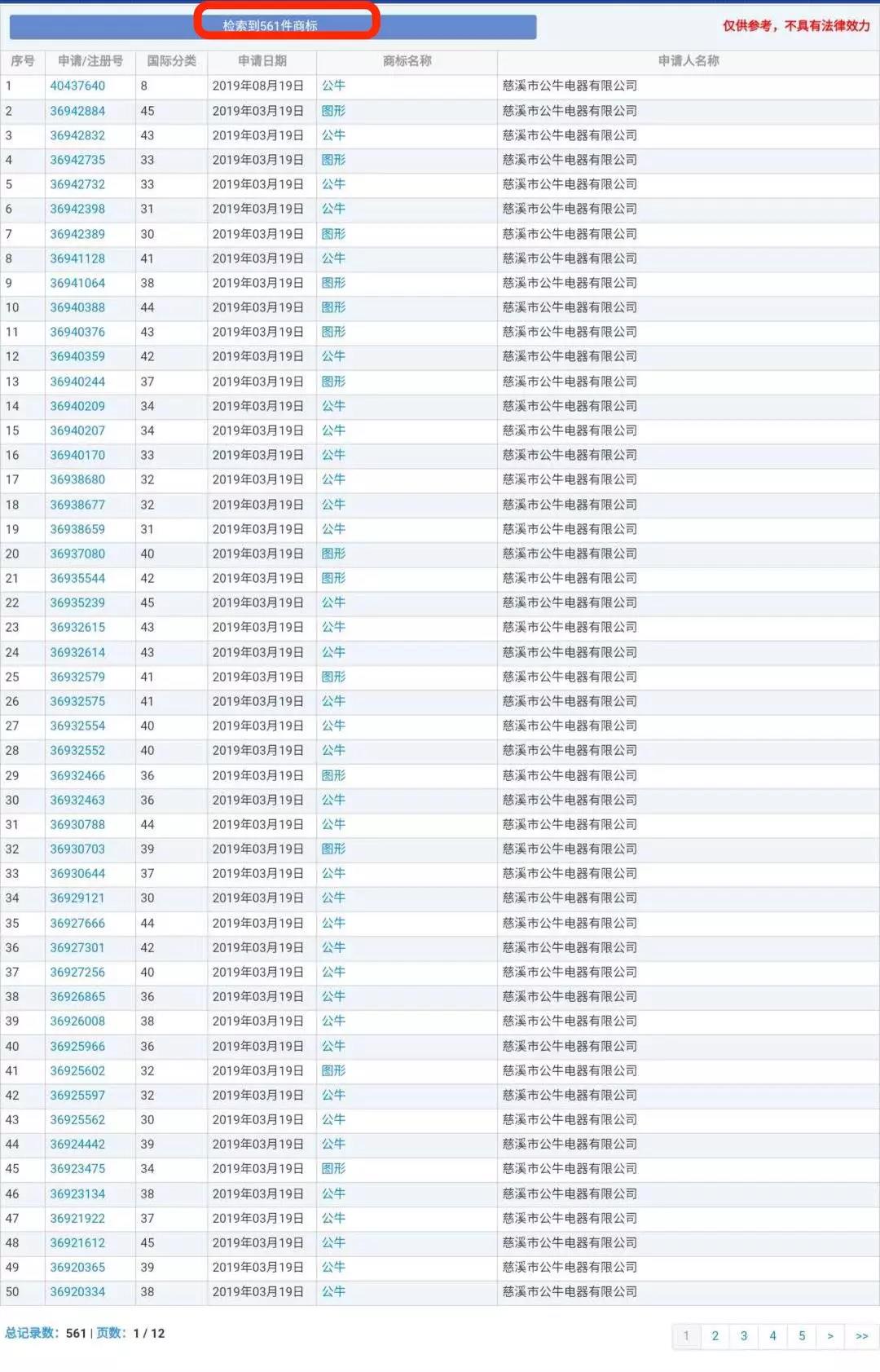 蘭博基尼、蘭博公牛、公牛，你分得清嗎？