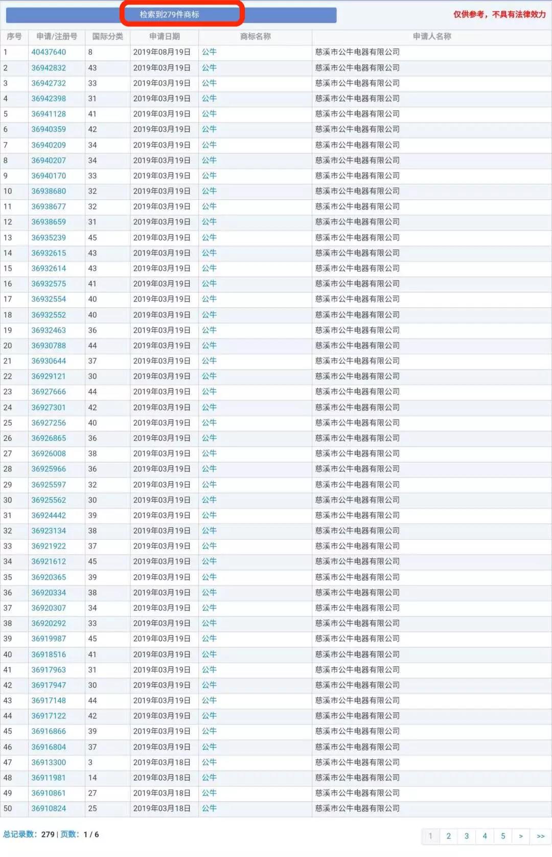 蘭博基尼、蘭博公牛、公牛，你分得清嗎？