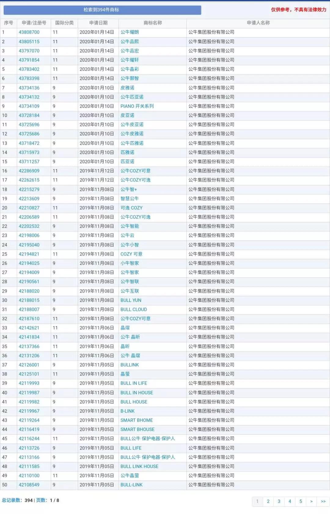 蘭博基尼、蘭博公牛、公牛，你分得清嗎？