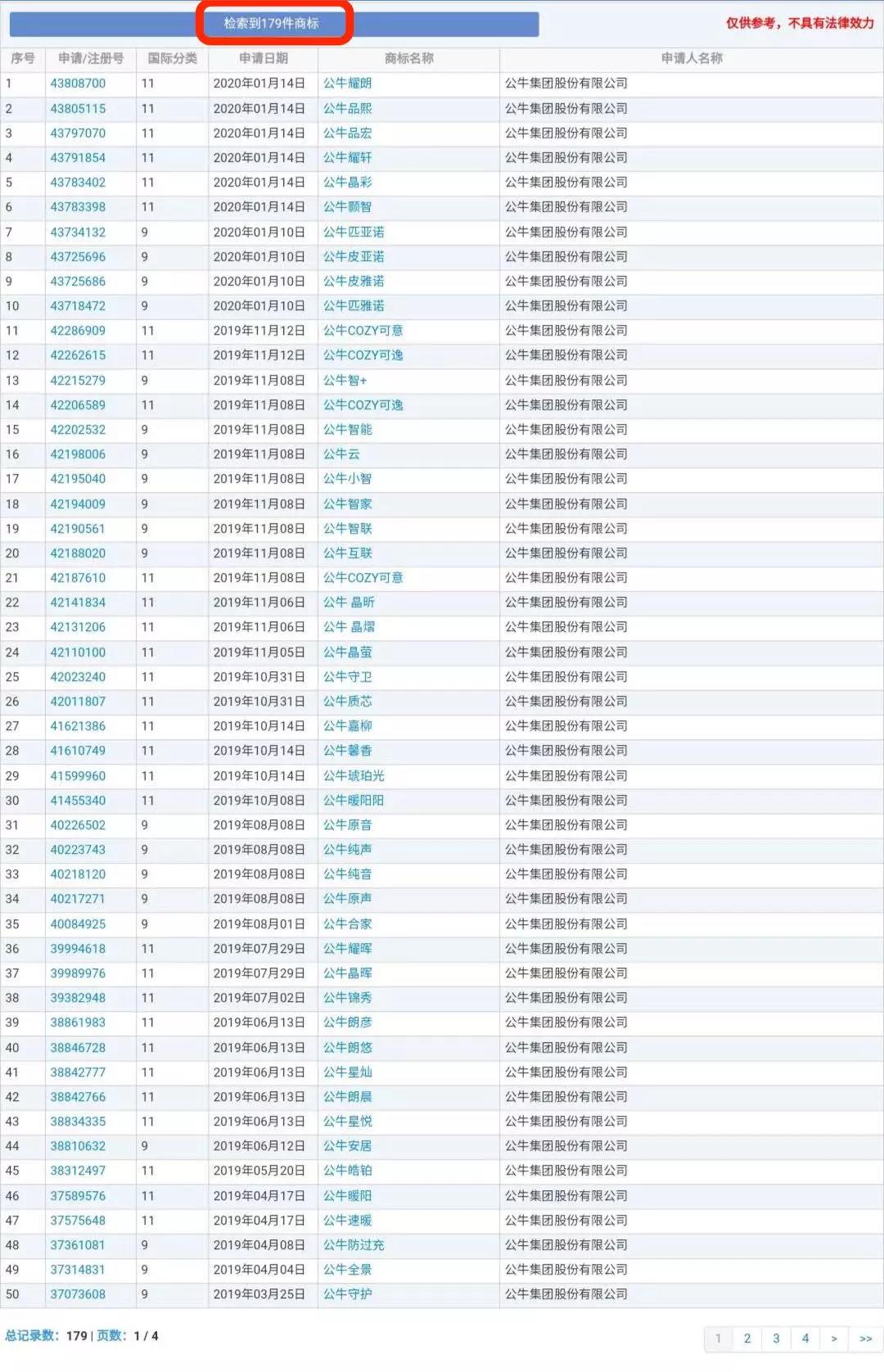 蘭博基尼、蘭博公牛、公牛，你分得清嗎？