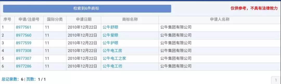 蘭博基尼、蘭博公牛、公牛，你分得清嗎？