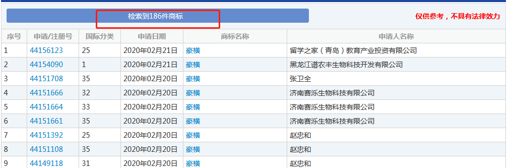 太豪橫了！“豪橫”已經被申請商標，速度驚人