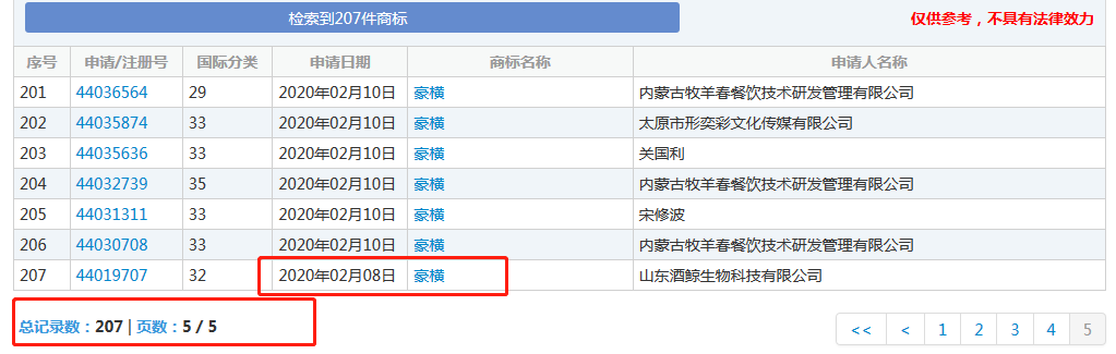 太豪橫了！“豪橫”已經被申請商標，速度驚人