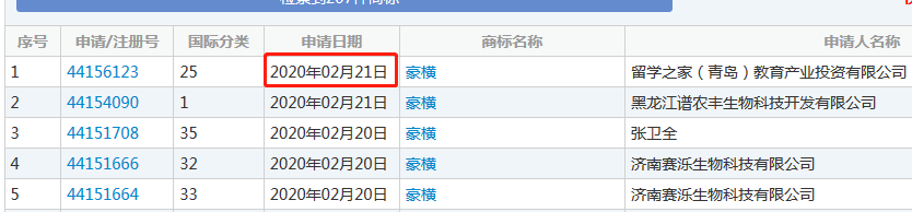 太豪橫了！“豪橫”已經被申請商標，速度驚人