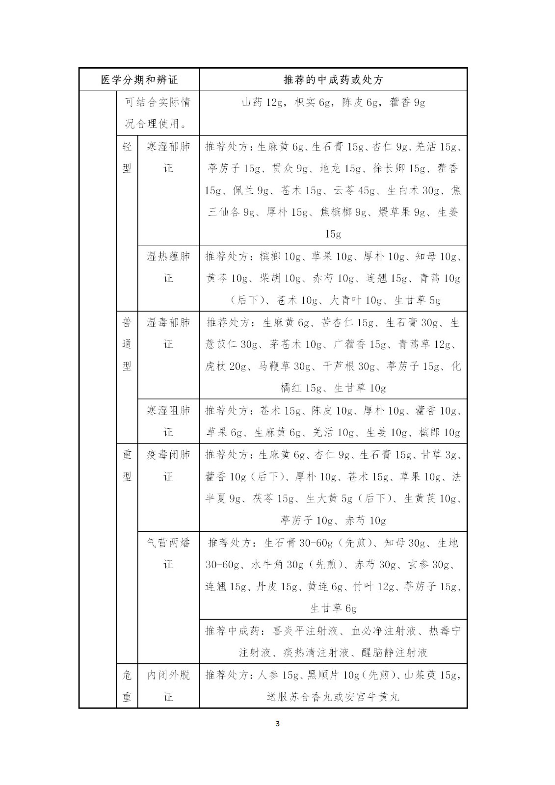 剛剛！國知局發布《新型冠狀病毒肺炎防治用中藥專利情報》全文