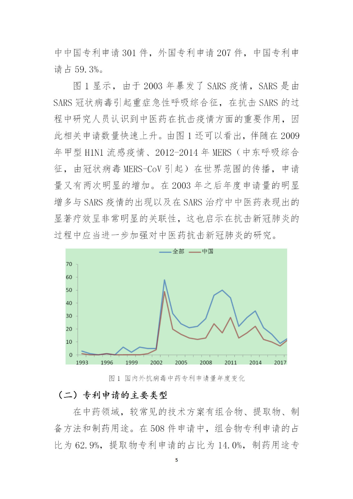 剛剛！國知局發布《新型冠狀病毒肺炎防治用中藥專利情報》全文