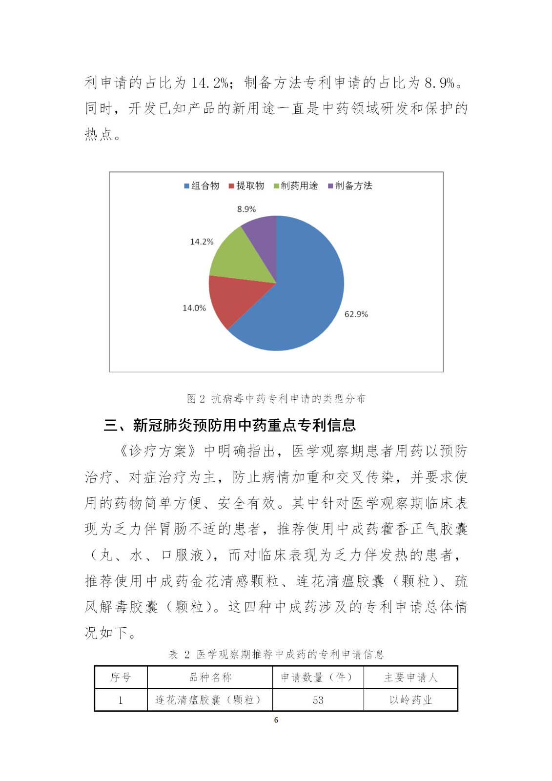 剛剛！國知局發布《新型冠狀病毒肺炎防治用中藥專利情報》全文
