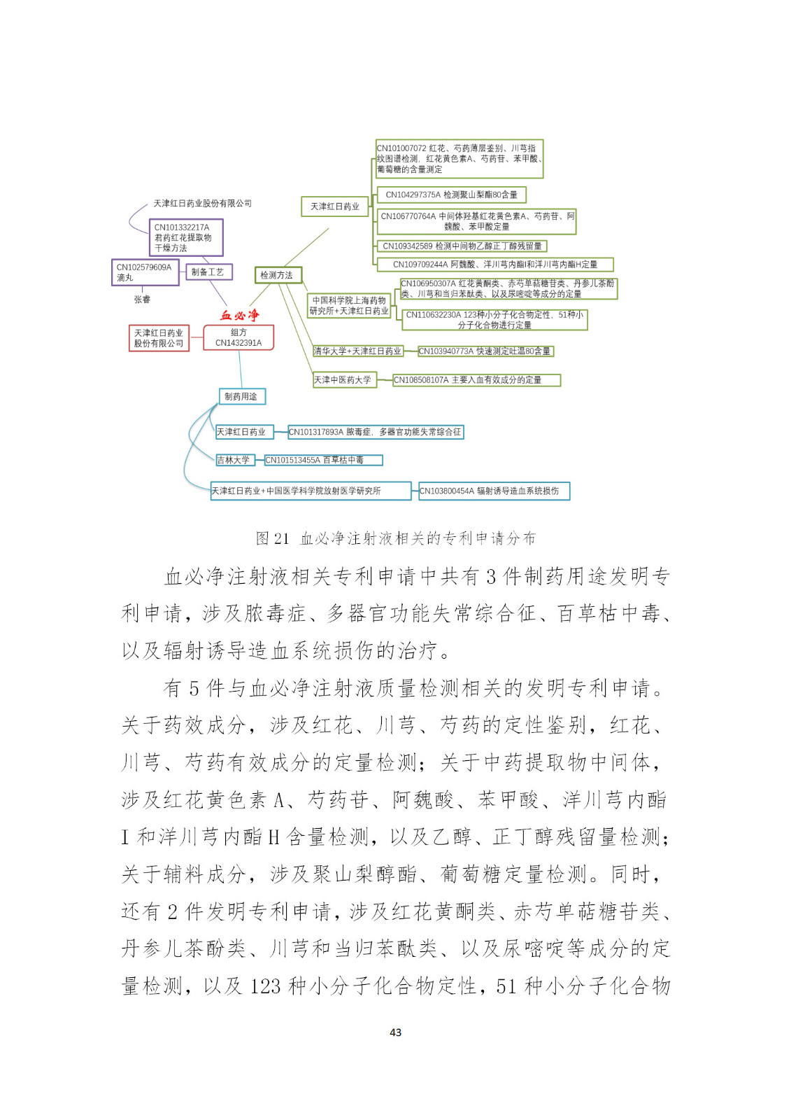 剛剛！國知局發布《新型冠狀病毒肺炎防治用中藥專利情報》全文