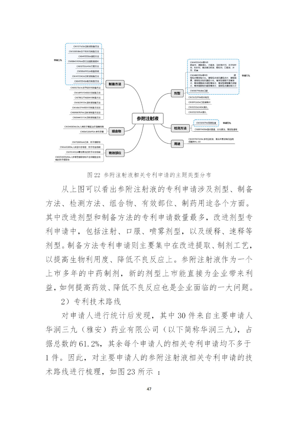 剛剛！國知局發布《新型冠狀病毒肺炎防治用中藥專利情報》全文