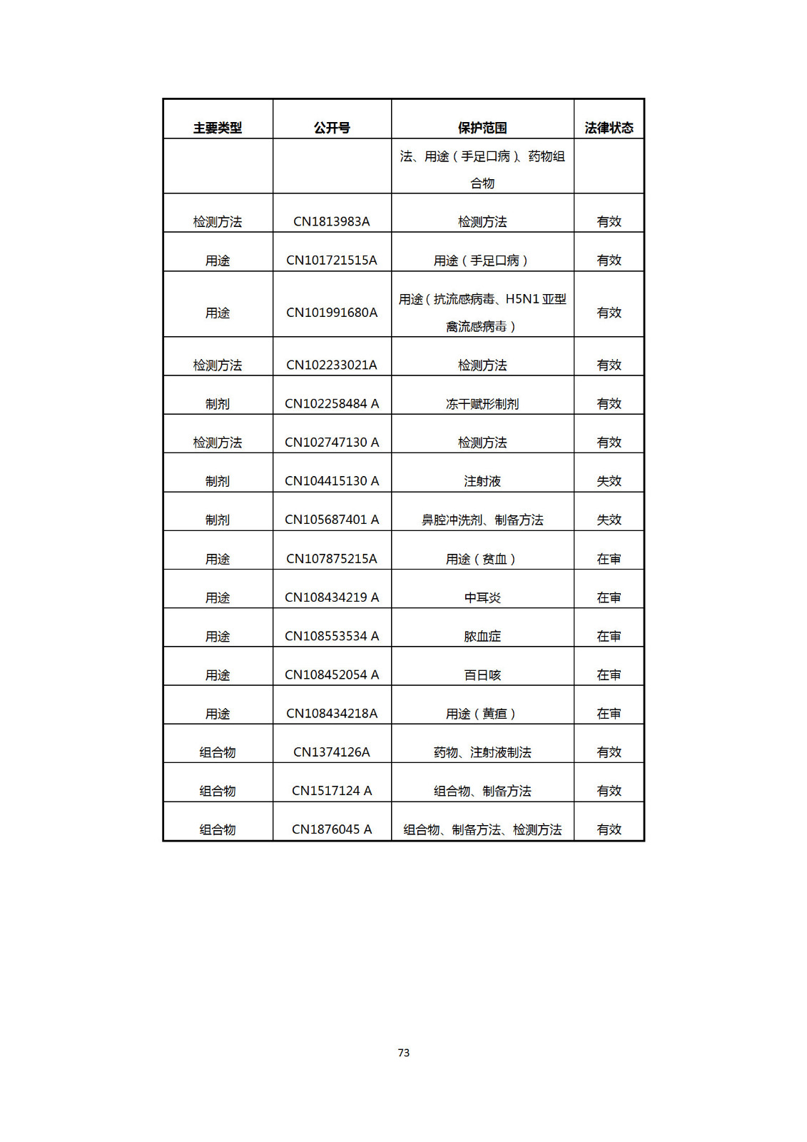 剛剛！國知局發布《新型冠狀病毒肺炎防治用中藥專利情報》全文