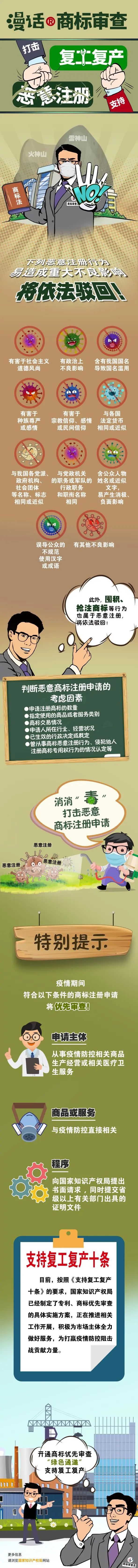 哪些商標注冊屬不良影響？哪些屬惡意申請？哪些優先審查？國知局解答來了