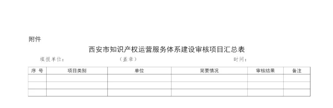 最高補助1000萬！西安開始征集知識產權運營服務體系建設項目