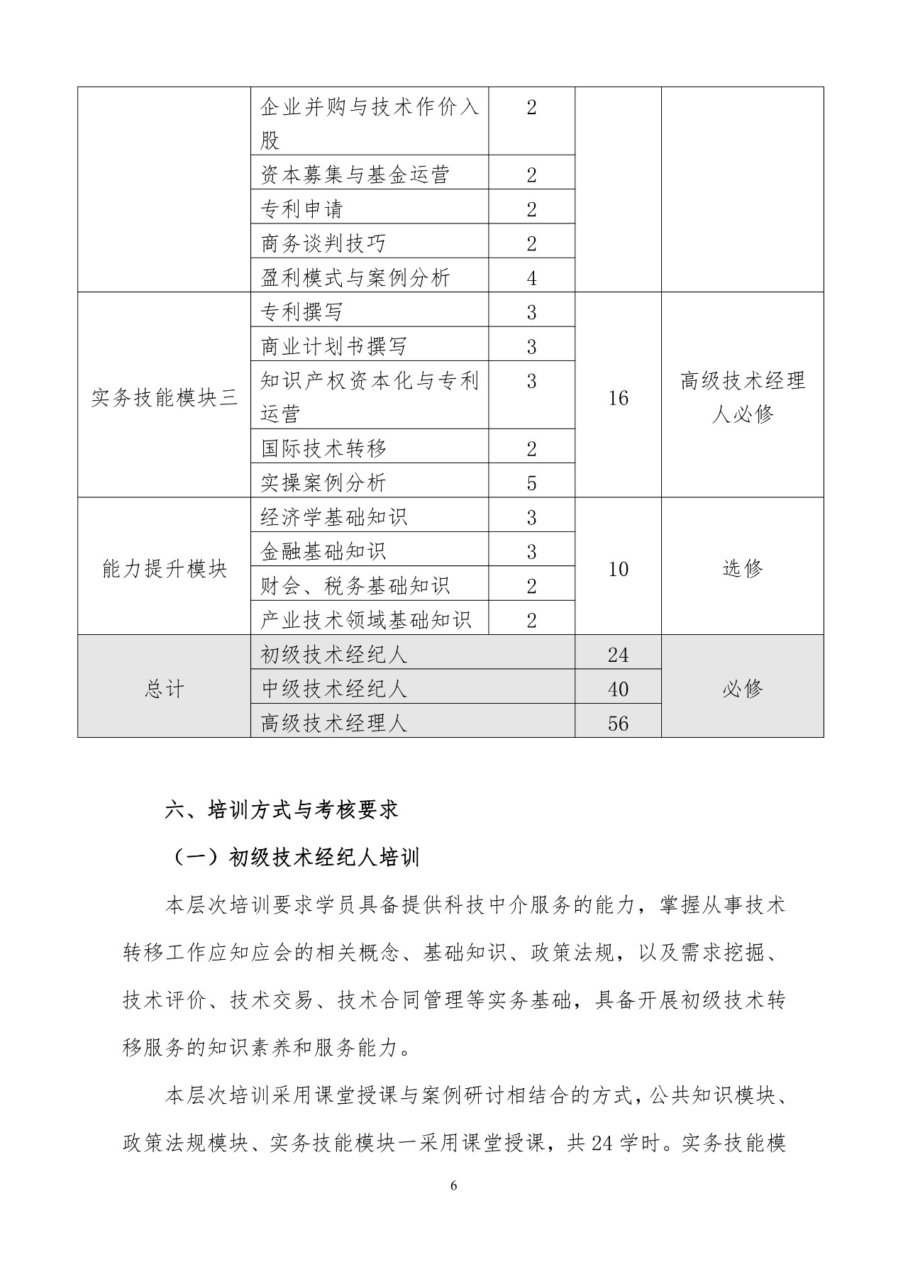 剛剛！《國家技術轉移專業人員能力等級培訓大綱》(試行)全文發布