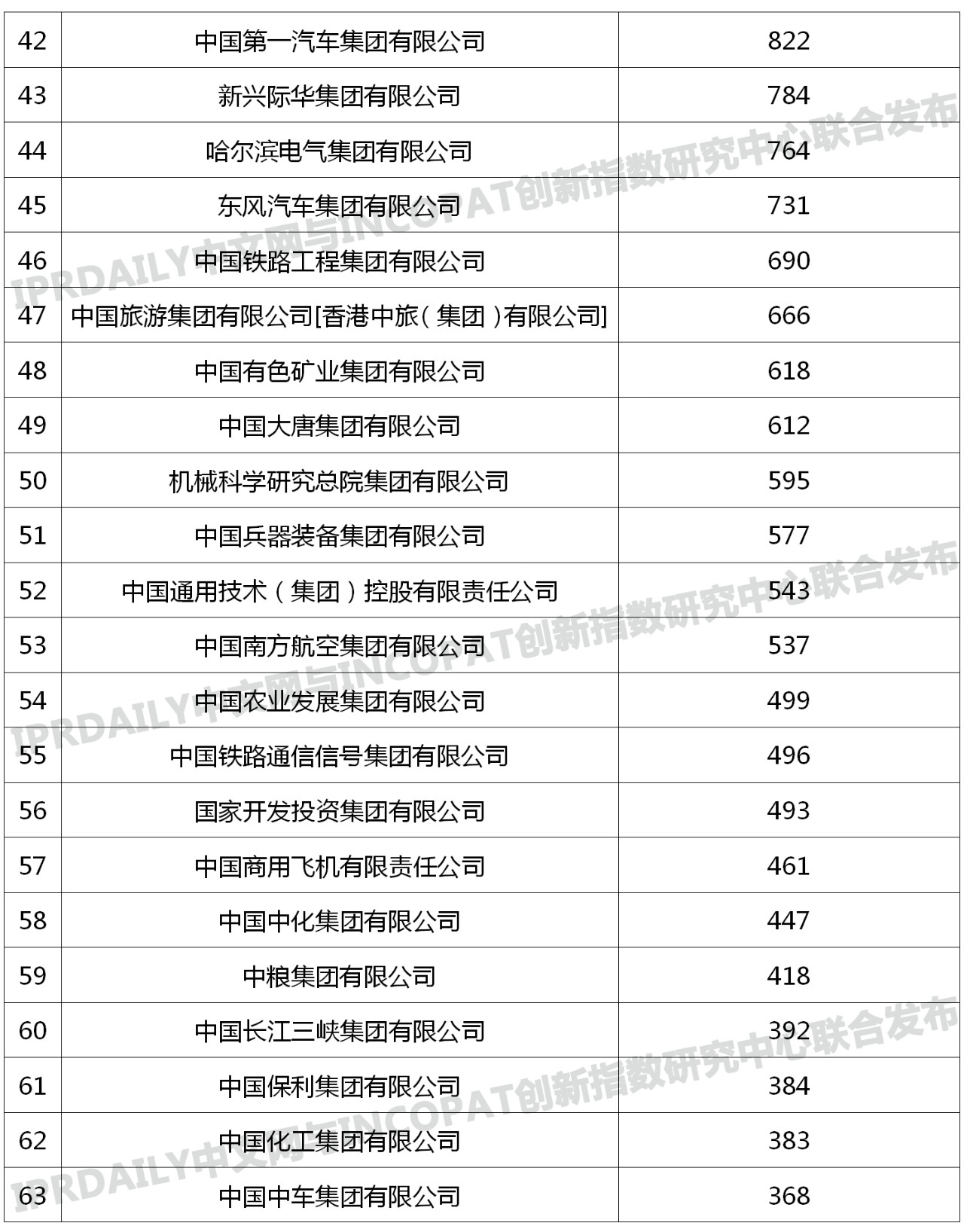 96家中央企業「有效發明專利」排行榜