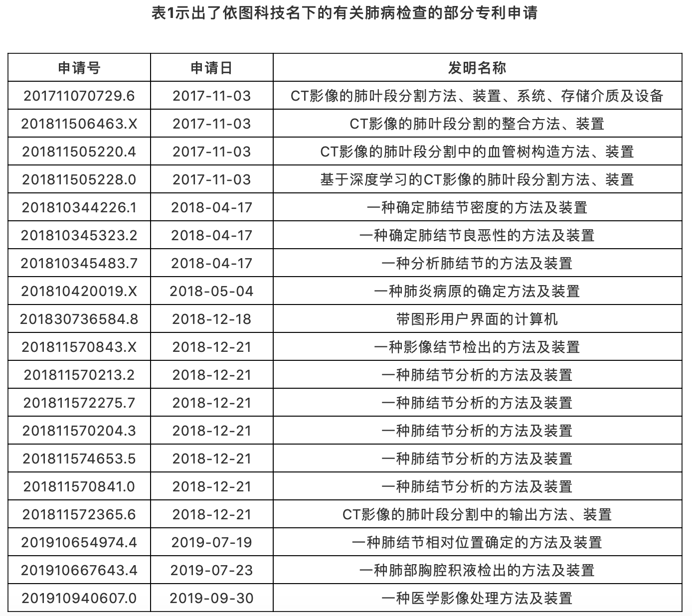 AI助力疫情防控，專利為其保駕護航！