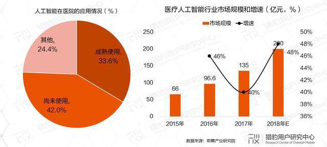 AI助力疫情防控，專利為其保駕護航！